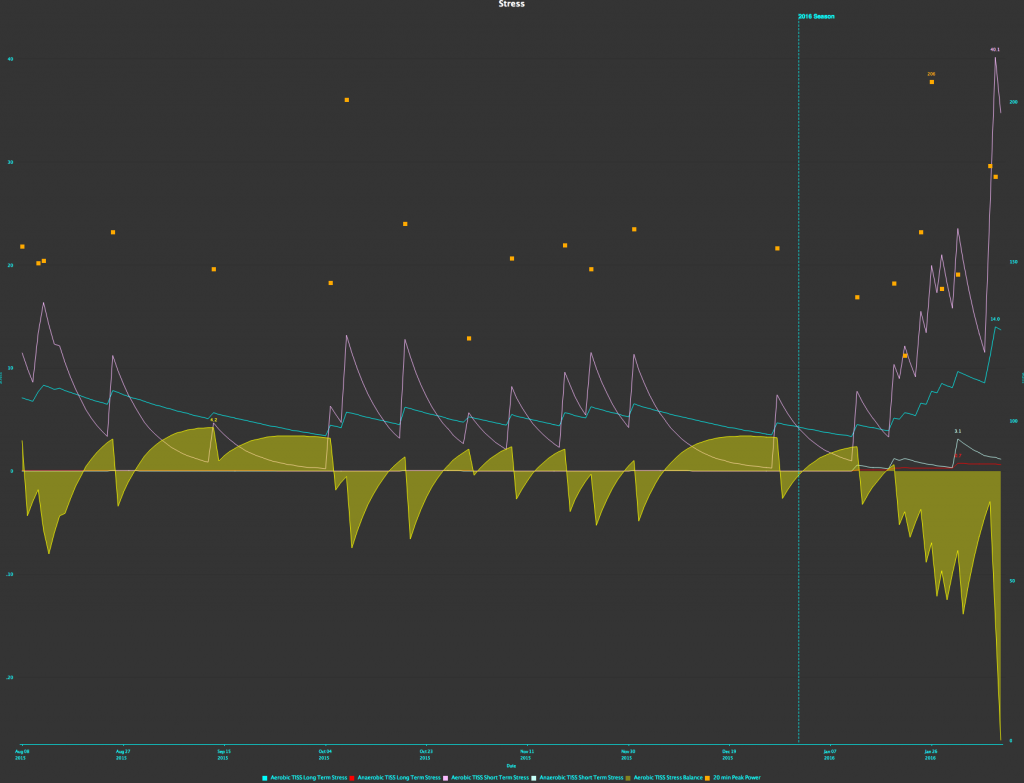 Metrics I Track And What I Do With Them